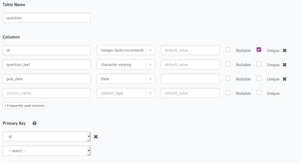 Hasura GraphQL Polls API