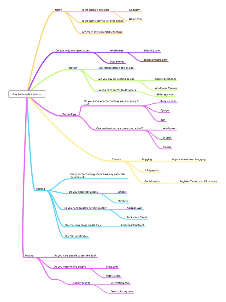 How_to_launch_a_startup